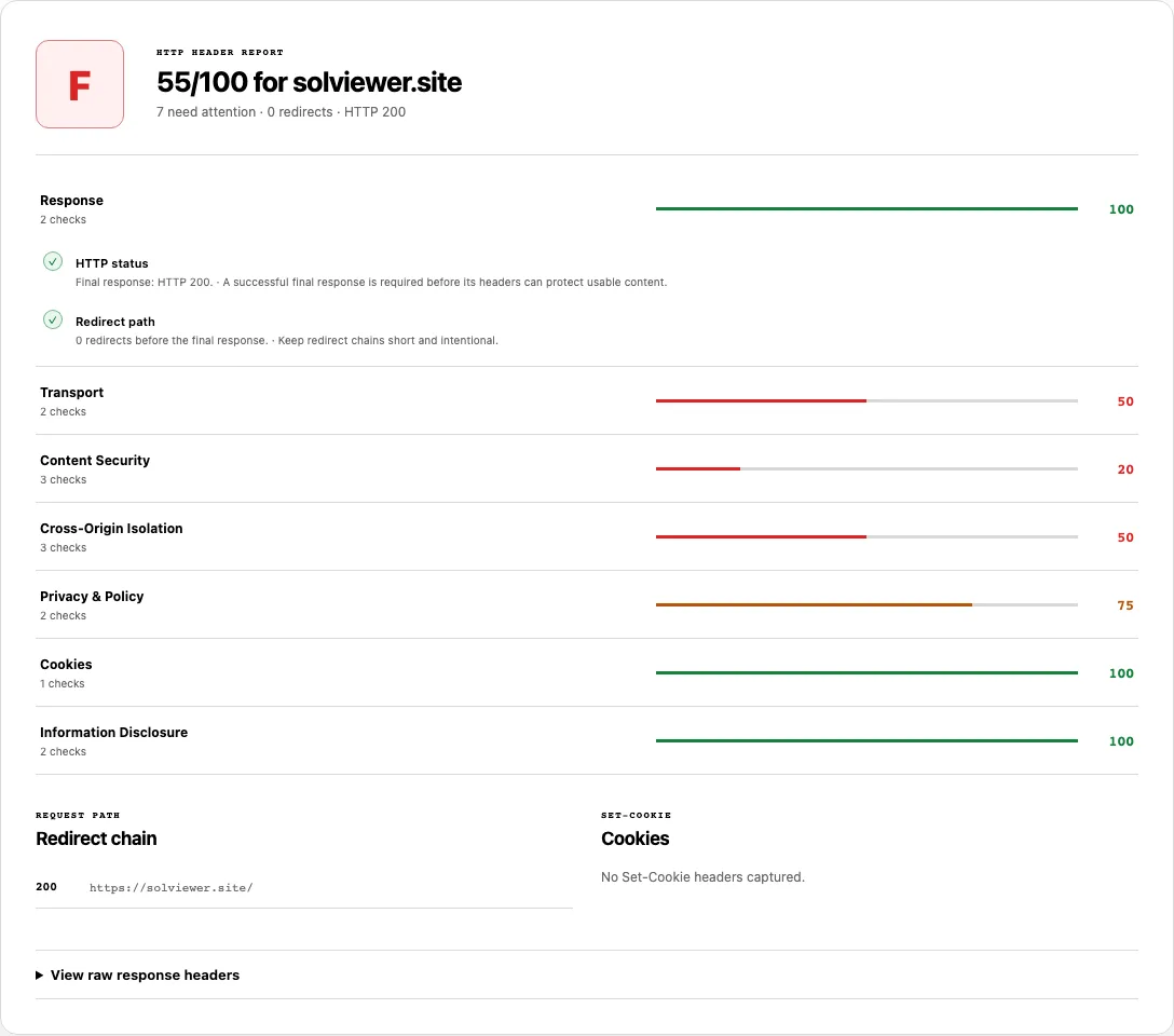 HTTP Header Checker report for solviewer.site with HTTP 200, zero redirects, nosniff present, and missing HSTS and CSP